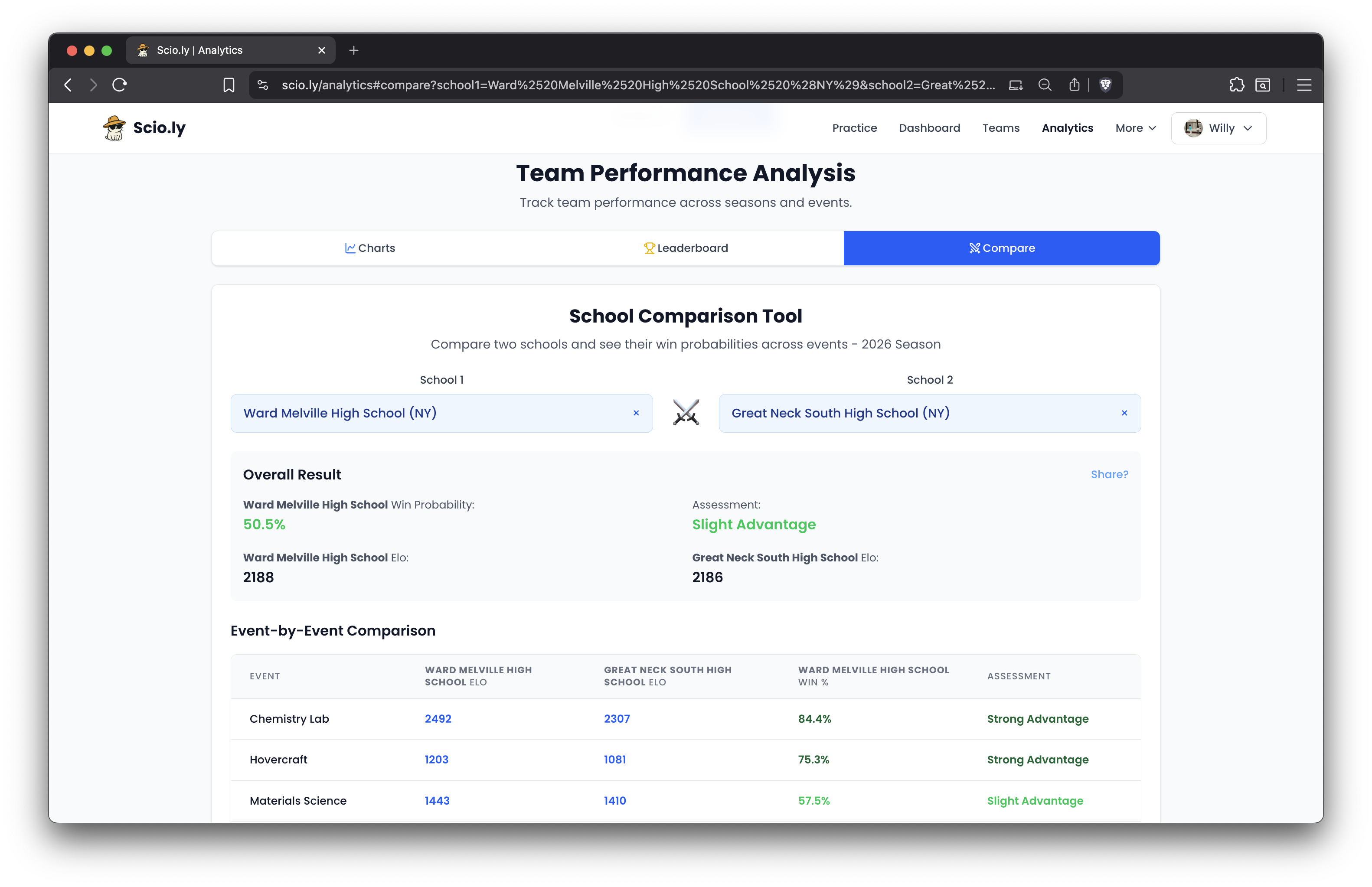 Analytics dashboard